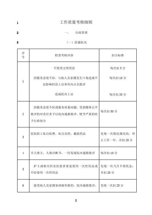 最新工作质量考核细则