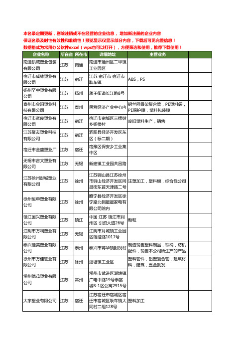 新版江苏省塑业工商企业公司商家名录名单联系方式大全3571家