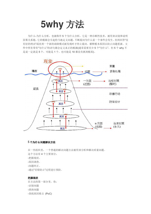 5why方法