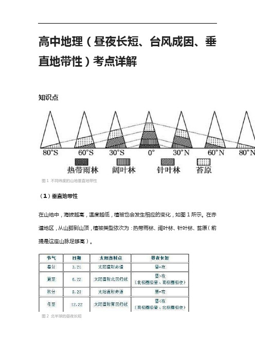 [全]高中地理(昼夜长短、台风成因、垂直地带性)考点详解