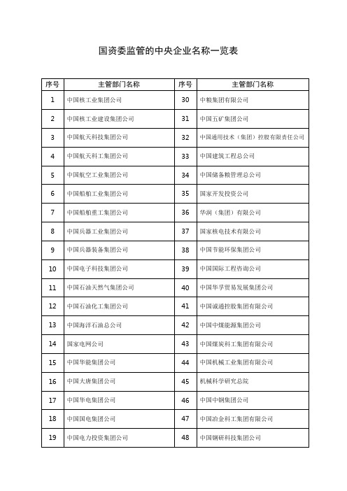 国资委监管的中央企业名称一览表