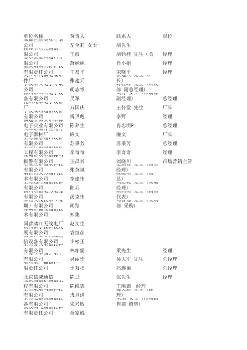 全国传输设备企业名录集
