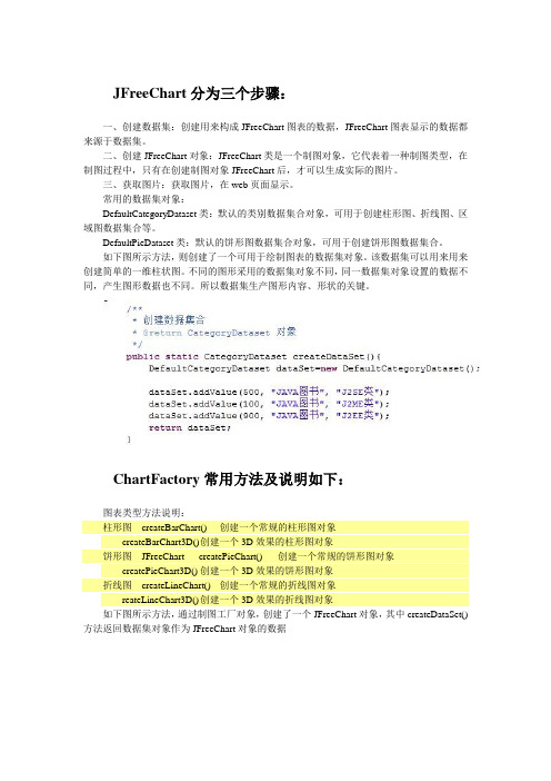 JFreeChart分为三个步骤