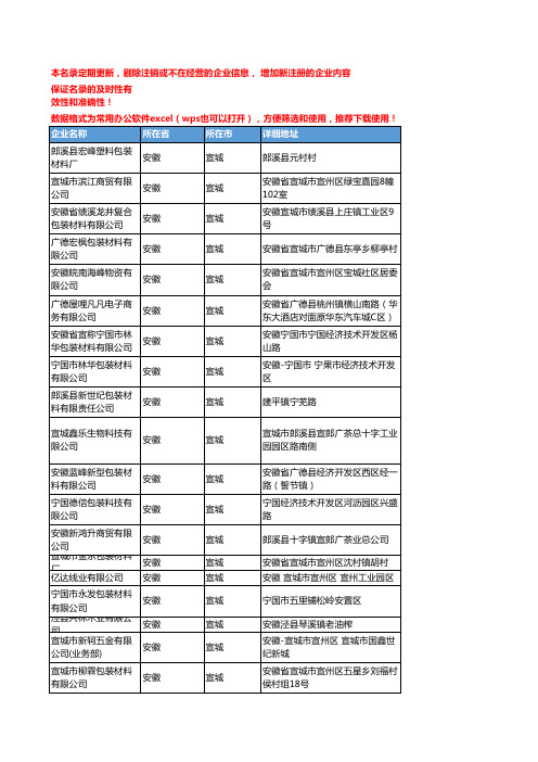 2020新版安徽宣城包装材料企业公司名录名单黄页联系方式大全60家