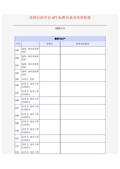 美国石油学会API标准目录及内容提要