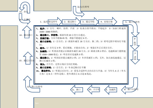 咸宁--科目三-路考示意图