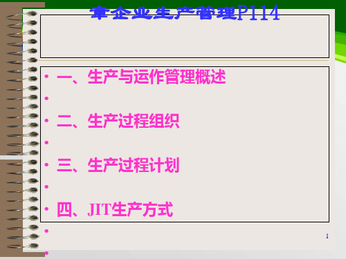 企业生产管理培训课件(PPT 32页)