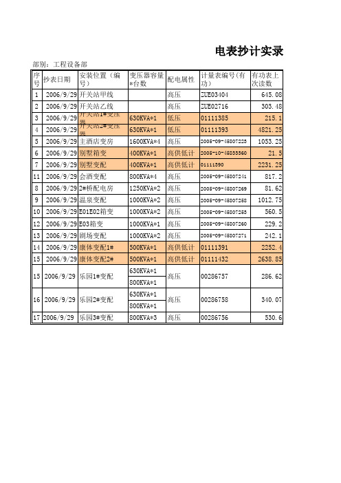 某酒店电表抄记实录