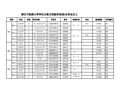 2013-2014学年学生公寓文明监评员分组排班