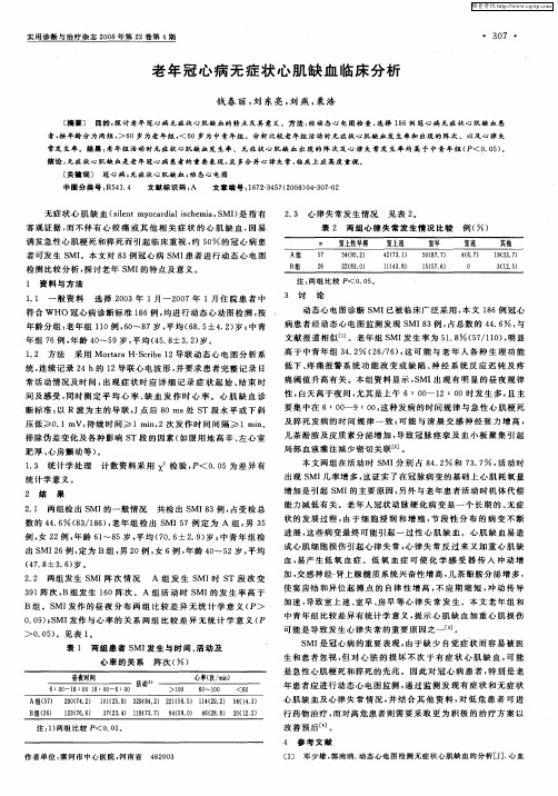老年冠心病无症状心肌缺血临床分析