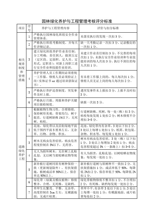 园林绿化养护与工程管理考核评分标准
