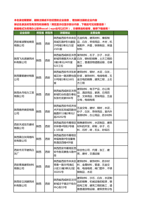 新版陕西省西安白灰工商企业公司商家名录名单联系方式大全25家
