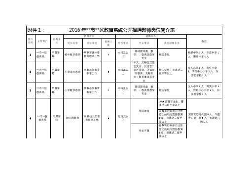 2016年XX市XX区教育系统公开招聘教师岗位简介表【模板】
