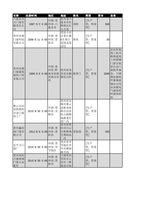 2018年贵州省门窗行业企业名录144家