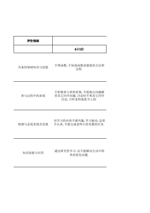 高中数学研究性学习评价量规表-