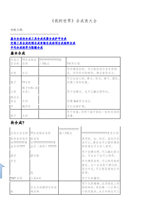 我的世界合成表(全)