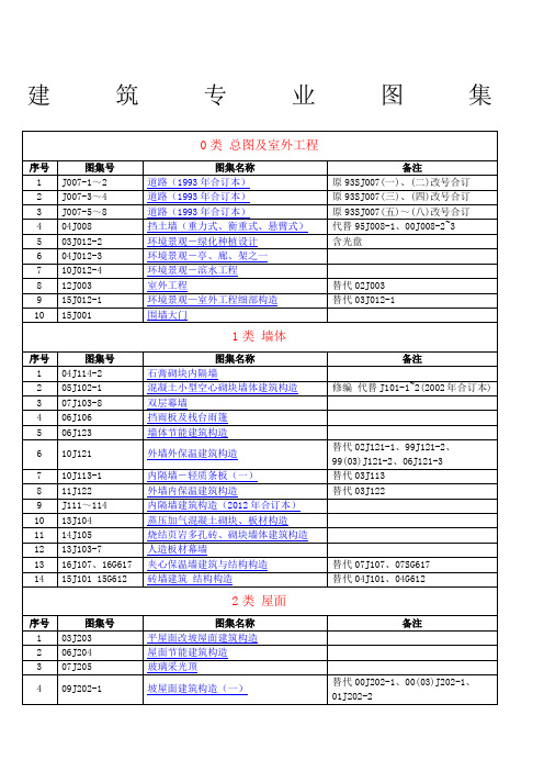 现行工程建设国家有效标准图集清单