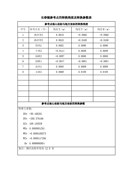 RTK图根平差报告