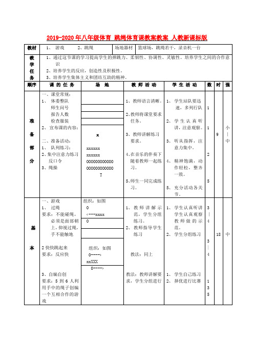 2019-2020年八年级体育 跳绳体育课教案教案 人教新课标版