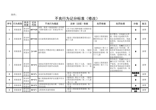 质监站修改不良行为记分标准