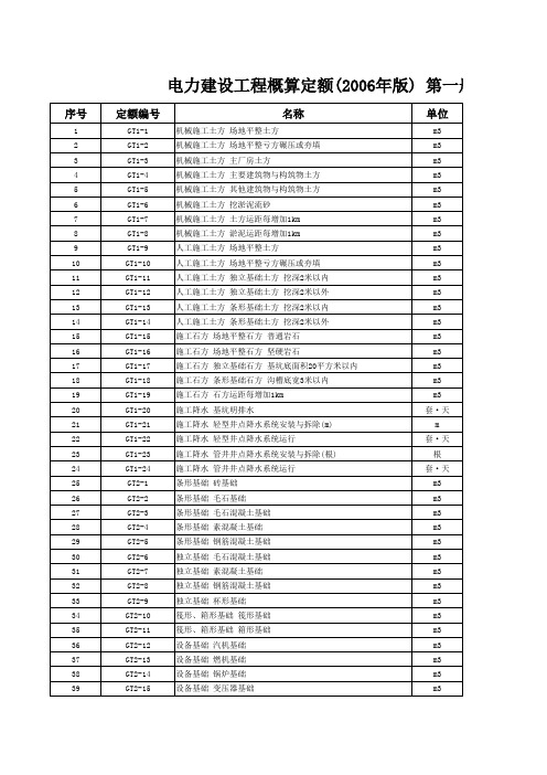 电力建设工程概预算定额(2006年版)