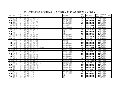 盘龙区事业单位成绩2013