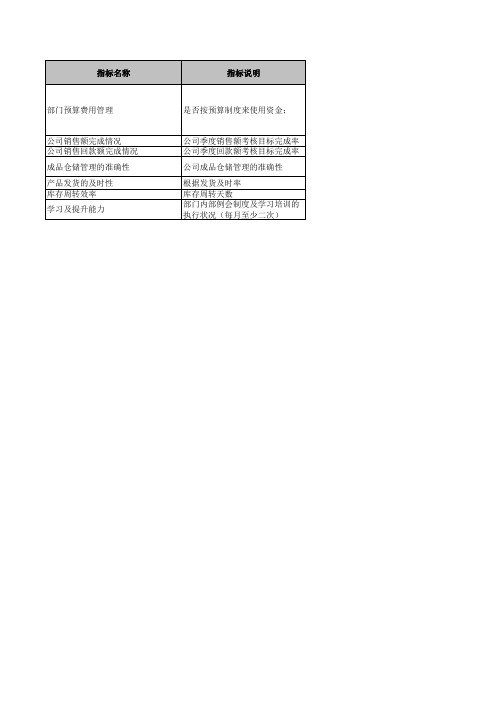 医药行业绩效考核指标库-乌苏里江储运部