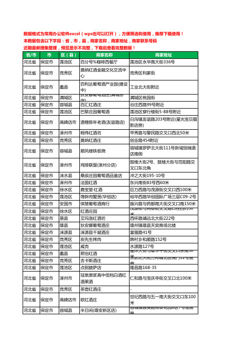 2020新版河北省保定市红酒工商企业公司商家名录名单黄页联系电话号码地址大全125家
