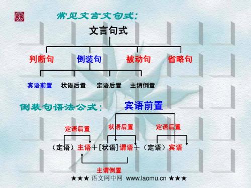 高考文言句式讲解之宾语前置