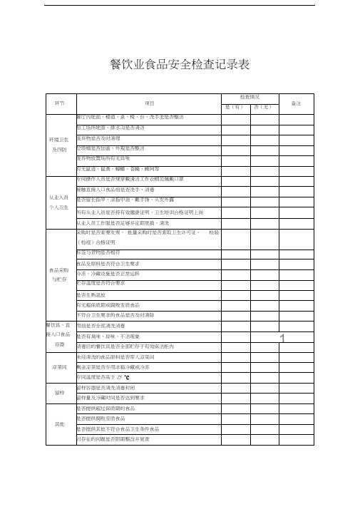 餐饮业食品安全检查记录表