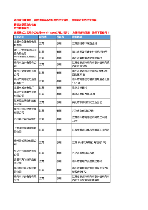 2020新版江苏泰州电线电缆企业公司名录名单黄页联系方式大全267家