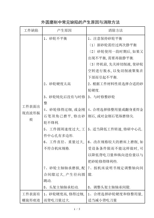 外圆磨削中常见缺陷的产生原因及消除方法