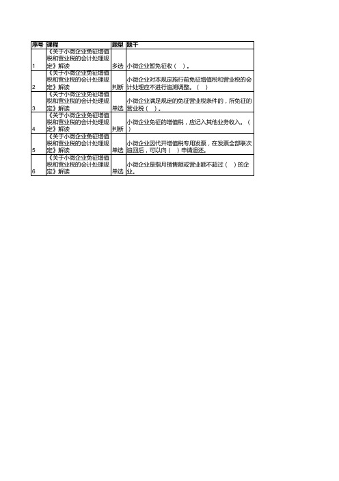 关于小微企业免征增值税和营业税的会计处理规定》解读