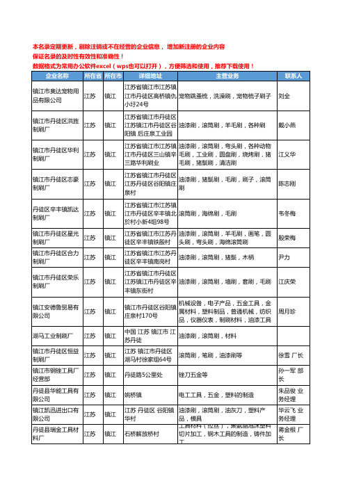 2020新版江苏省镇江手工具工商企业公司名录名单黄页联系方式大全100家