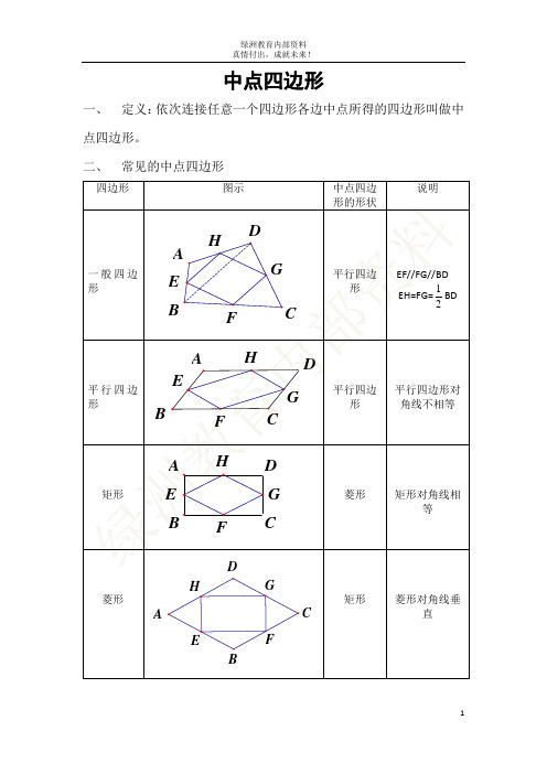 中点四边形
