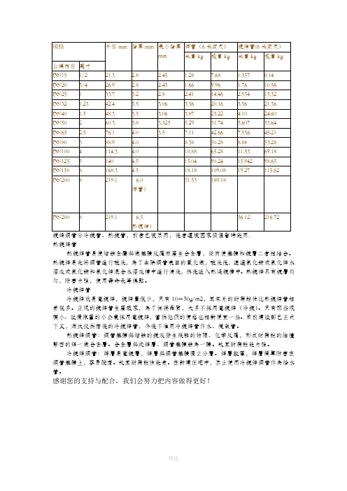 镀锌钢管尺寸对照表