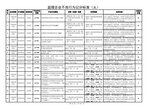 东莞市最新建设工程企业不良行为记分标准