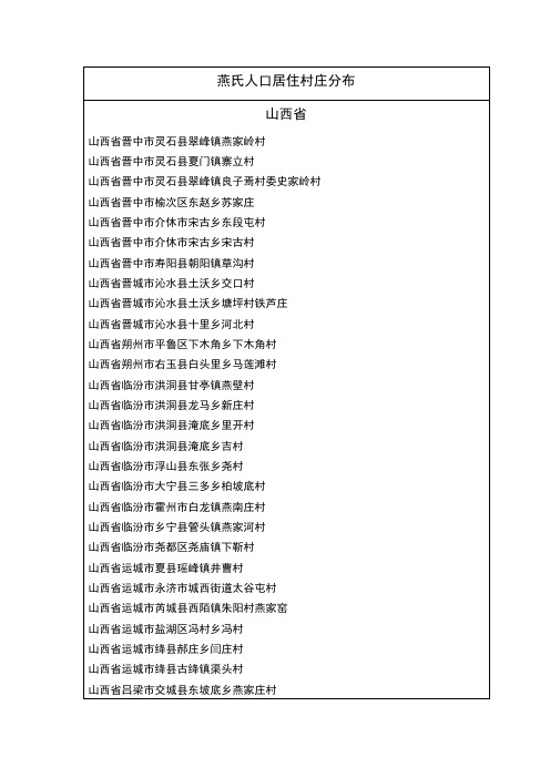 全国燕氏人口村落分布统计