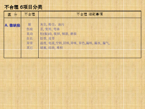 设备微缺陷不合理TPM6_目分_精编版