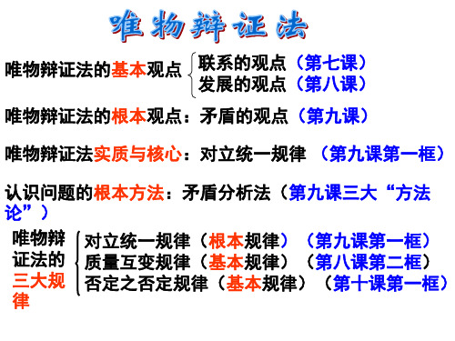 高二政治必修四10.1树立创新意识是唯物辩证法的要求(上课)