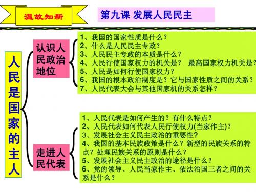 4.2发展人民民主 课件2(政治苏教版九年级全册)