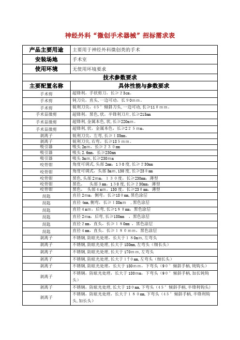 神经外科“微创手术器械招标需求表