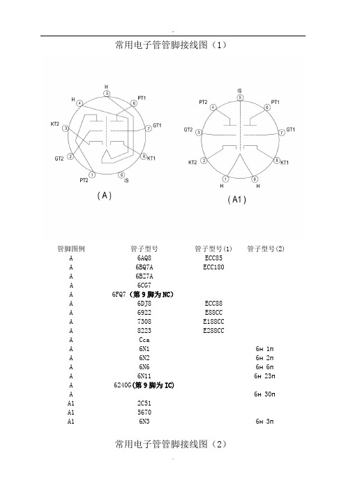 常用电子管管脚接线图