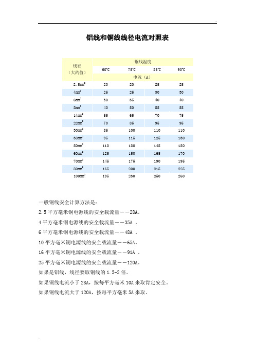 线径电流对照表