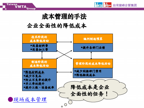 现场成本管理培训教材.ppt