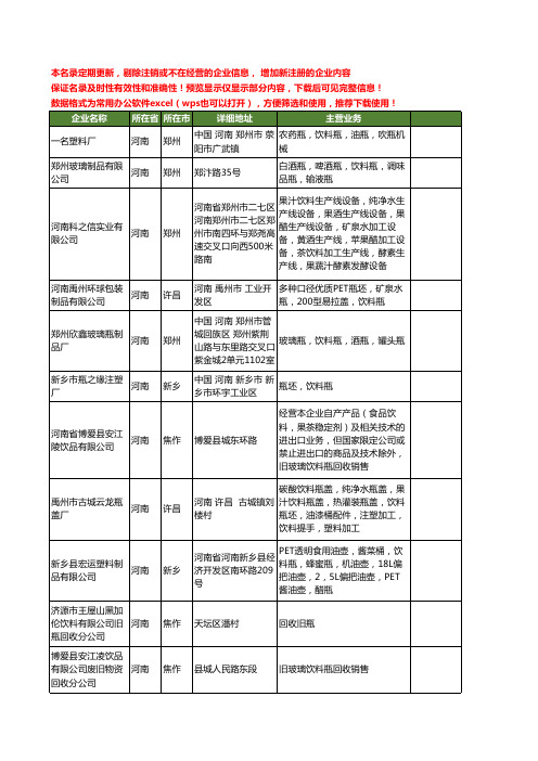 新版河南省饮料瓶工商企业公司商家名录名单联系方式大全28家
