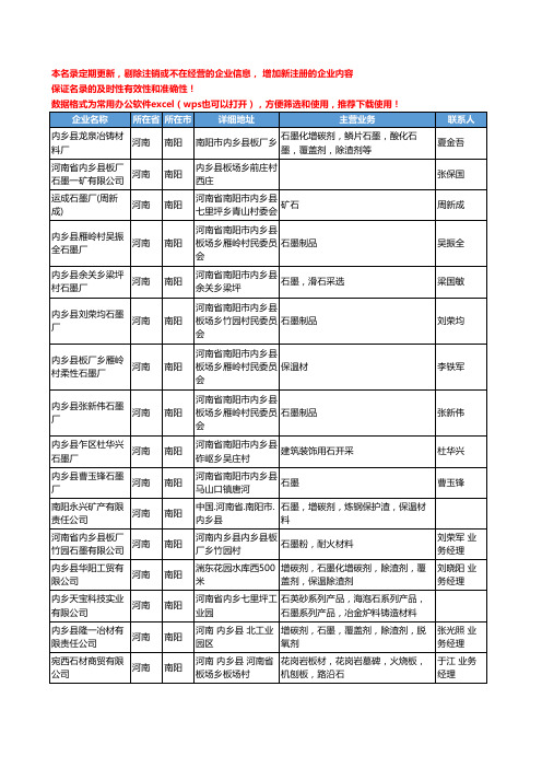 2020新版河南省南阳石墨工商企业公司名录名单黄页大全179家