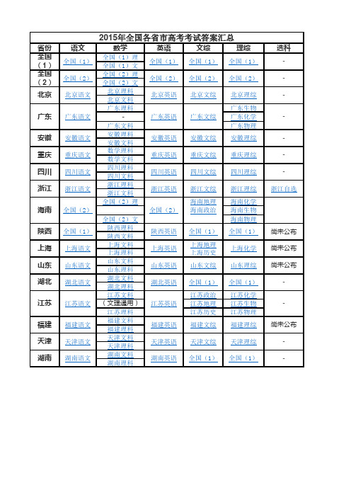 2015年全国各省市高考考试答案汇总