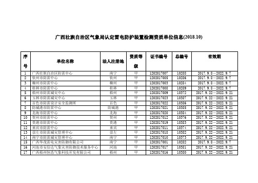 广西壮族自治区气象局认定雷电防护装置检测资质单位信息