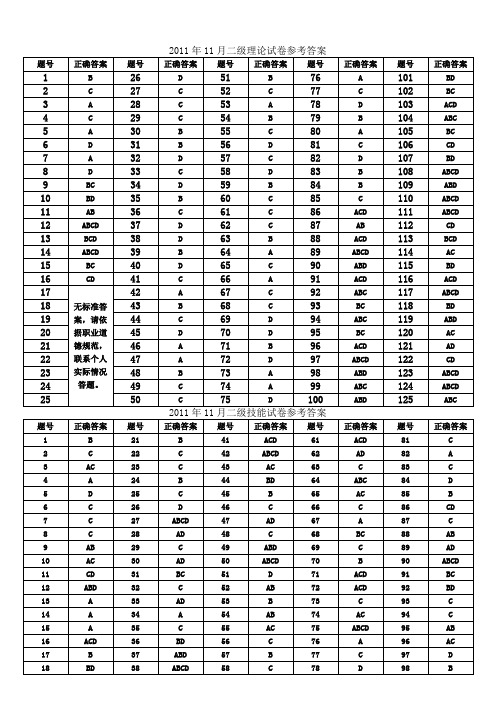 2011年11月二级真题答案